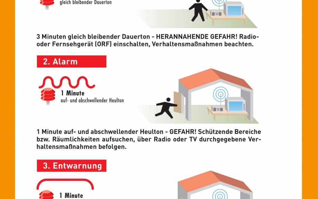 Zivilschutz-Probealarm 2022